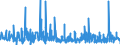 KN 49100000 /Exporte /Einheit = Preise (Euro/Tonne) /Partnerland: Griechenland /Meldeland: Eur27_2020 /49100000:Kalender Aller Art, Bedruckt, Einschl. Blöcke von Abreißkalendern