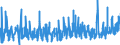 KN 49100000 /Exporte /Einheit = Preise (Euro/Tonne) /Partnerland: Norwegen /Meldeland: Eur27_2020 /49100000:Kalender Aller Art, Bedruckt, Einschl. Blöcke von Abreißkalendern