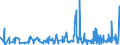 KN 49100000 /Exporte /Einheit = Preise (Euro/Tonne) /Partnerland: Liechtenstein /Meldeland: Eur27_2020 /49100000:Kalender Aller Art, Bedruckt, Einschl. Blöcke von Abreißkalendern