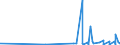 KN 49100000 /Exporte /Einheit = Preise (Euro/Tonne) /Partnerland: San Marino /Meldeland: Eur27_2020 /49100000:Kalender Aller Art, Bedruckt, Einschl. Blöcke von Abreißkalendern