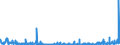 KN 49100000 /Exporte /Einheit = Preise (Euro/Tonne) /Partnerland: Ungarn /Meldeland: Eur27_2020 /49100000:Kalender Aller Art, Bedruckt, Einschl. Blöcke von Abreißkalendern