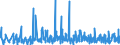 KN 49100000 /Exporte /Einheit = Preise (Euro/Tonne) /Partnerland: Rumaenien /Meldeland: Eur27_2020 /49100000:Kalender Aller Art, Bedruckt, Einschl. Blöcke von Abreißkalendern