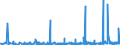 KN 49100000 /Exporte /Einheit = Preise (Euro/Tonne) /Partnerland: Ukraine /Meldeland: Eur27_2020 /49100000:Kalender Aller Art, Bedruckt, Einschl. Blöcke von Abreißkalendern