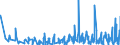 KN 49100000 /Exporte /Einheit = Preise (Euro/Tonne) /Partnerland: Aserbaidschan /Meldeland: Eur27_2020 /49100000:Kalender Aller Art, Bedruckt, Einschl. Blöcke von Abreißkalendern