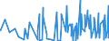 KN 49100000 /Exporte /Einheit = Preise (Euro/Tonne) /Partnerland: Tadschikistan /Meldeland: Eur27_2020 /49100000:Kalender Aller Art, Bedruckt, Einschl. Blöcke von Abreißkalendern