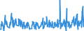 KN 49100000 /Exporte /Einheit = Preise (Euro/Tonne) /Partnerland: Serbien /Meldeland: Eur27_2020 /49100000:Kalender Aller Art, Bedruckt, Einschl. Blöcke von Abreißkalendern