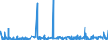 KN 49100000 /Exporte /Einheit = Preise (Euro/Tonne) /Partnerland: Tunesien /Meldeland: Eur27_2020 /49100000:Kalender Aller Art, Bedruckt, Einschl. Blöcke von Abreißkalendern