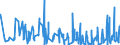 KN 49100000 /Exporte /Einheit = Preise (Euro/Tonne) /Partnerland: Libyen /Meldeland: Eur27_2020 /49100000:Kalender Aller Art, Bedruckt, Einschl. Blöcke von Abreißkalendern