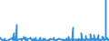 KN 49100000 /Exporte /Einheit = Preise (Euro/Tonne) /Partnerland: Aegypten /Meldeland: Eur27_2020 /49100000:Kalender Aller Art, Bedruckt, Einschl. Blöcke von Abreißkalendern