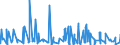 KN 49100000 /Exporte /Einheit = Preise (Euro/Tonne) /Partnerland: Niger /Meldeland: Eur27_2020 /49100000:Kalender Aller Art, Bedruckt, Einschl. Blöcke von Abreißkalendern