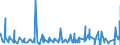 KN 49100000 /Exporte /Einheit = Preise (Euro/Tonne) /Partnerland: Tschad /Meldeland: Eur27_2020 /49100000:Kalender Aller Art, Bedruckt, Einschl. Blöcke von Abreißkalendern