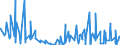 KN 49100000 /Exporte /Einheit = Preise (Euro/Tonne) /Partnerland: Guinea-biss. /Meldeland: Eur27_2020 /49100000:Kalender Aller Art, Bedruckt, Einschl. Blöcke von Abreißkalendern