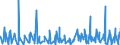 KN 49100000 /Exporte /Einheit = Preise (Euro/Tonne) /Partnerland: Guinea /Meldeland: Eur27_2020 /49100000:Kalender Aller Art, Bedruckt, Einschl. Blöcke von Abreißkalendern