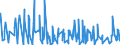 KN 49100000 /Exporte /Einheit = Preise (Euro/Tonne) /Partnerland: Sierra Leone /Meldeland: Eur27_2020 /49100000:Kalender Aller Art, Bedruckt, Einschl. Blöcke von Abreißkalendern