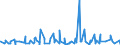 KN 49100000 /Exporte /Einheit = Preise (Euro/Tonne) /Partnerland: Zentralaf.republik /Meldeland: Eur27_2020 /49100000:Kalender Aller Art, Bedruckt, Einschl. Blöcke von Abreißkalendern