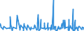 KN 49100000 /Exporte /Einheit = Preise (Euro/Tonne) /Partnerland: Aequat.guin. /Meldeland: Eur27_2020 /49100000:Kalender Aller Art, Bedruckt, Einschl. Blöcke von Abreißkalendern