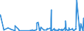 KN 49100000 /Exporte /Einheit = Preise (Euro/Tonne) /Partnerland: S.tome /Meldeland: Eur27_2020 /49100000:Kalender Aller Art, Bedruckt, Einschl. Blöcke von Abreißkalendern