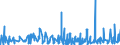 KN 49100000 /Exporte /Einheit = Preise (Euro/Tonne) /Partnerland: Gabun /Meldeland: Eur27_2020 /49100000:Kalender Aller Art, Bedruckt, Einschl. Blöcke von Abreißkalendern