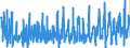 KN 4910 /Exporte /Einheit = Preise (Euro/Tonne) /Partnerland: Niederlande /Meldeland: Eur27_2020 /4910:Kalender Aller Art, Bedruckt, Einschl. Blöcke von Abreißkalendern