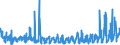 KN 4910 /Exporte /Einheit = Preise (Euro/Tonne) /Partnerland: Irland /Meldeland: Eur27_2020 /4910:Kalender Aller Art, Bedruckt, Einschl. Blöcke von Abreißkalendern