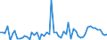 KN 4910 /Exporte /Einheit = Preise (Euro/Tonne) /Partnerland: Ver.koenigreich(Nordirland) /Meldeland: Eur27_2020 /4910:Kalender Aller Art, Bedruckt, Einschl. Blöcke von Abreißkalendern