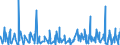 KN 4910 /Exporte /Einheit = Preise (Euro/Tonne) /Partnerland: Guinea /Meldeland: Eur27_2020 /4910:Kalender Aller Art, Bedruckt, Einschl. Blöcke von Abreißkalendern