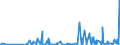 KN 4910 /Exporte /Einheit = Preise (Euro/Tonne) /Partnerland: Liberia /Meldeland: Eur27_2020 /4910:Kalender Aller Art, Bedruckt, Einschl. Blöcke von Abreißkalendern