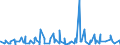 KN 4910 /Exporte /Einheit = Preise (Euro/Tonne) /Partnerland: Zentralaf.republik /Meldeland: Eur27_2020 /4910:Kalender Aller Art, Bedruckt, Einschl. Blöcke von Abreißkalendern