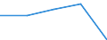 KN 49111000 /Exporte /Einheit = Preise (Euro/Tonne) /Partnerland: Italien /Meldeland: Eur27 /49111000:Werbedrucke und Werbeschriften, Verkaufskataloge und Dergl.