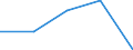 KN 49111000 /Exporte /Einheit = Preise (Euro/Tonne) /Partnerland: Griechenland /Meldeland: Eur27 /49111000:Werbedrucke und Werbeschriften, Verkaufskataloge und Dergl.