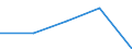 KN 49111000 /Exporte /Einheit = Preise (Euro/Tonne) /Partnerland: Spanien /Meldeland: Eur27 /49111000:Werbedrucke und Werbeschriften, Verkaufskataloge und Dergl.