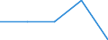 KN 49111000 /Exporte /Einheit = Preise (Euro/Tonne) /Partnerland: Gibraltar /Meldeland: Eur27 /49111000:Werbedrucke und Werbeschriften, Verkaufskataloge und Dergl.