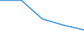 KN 49111000 /Exporte /Einheit = Preise (Euro/Tonne) /Partnerland: Tuerkei /Meldeland: Eur27 /49111000:Werbedrucke und Werbeschriften, Verkaufskataloge und Dergl.