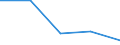 KN 49111000 /Exporte /Einheit = Preise (Euro/Tonne) /Partnerland: Polen /Meldeland: Eur27 /49111000:Werbedrucke und Werbeschriften, Verkaufskataloge und Dergl.