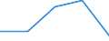 KN 49111000 /Exporte /Einheit = Preise (Euro/Tonne) /Partnerland: Senegal /Meldeland: Eur27 /49111000:Werbedrucke und Werbeschriften, Verkaufskataloge und Dergl.