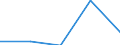 KN 49111000 /Exporte /Einheit = Preise (Euro/Tonne) /Partnerland: Elfenbeink. /Meldeland: Eur27 /49111000:Werbedrucke und Werbeschriften, Verkaufskataloge und Dergl.