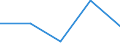 KN 49111000 /Exporte /Einheit = Preise (Euro/Tonne) /Partnerland: Benin /Meldeland: Eur27 /49111000:Werbedrucke und Werbeschriften, Verkaufskataloge und Dergl.