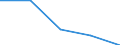 KN 49111000 /Exporte /Einheit = Preise (Euro/Tonne) /Partnerland: Nigeria /Meldeland: Eur27 /49111000:Werbedrucke und Werbeschriften, Verkaufskataloge und Dergl.