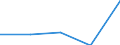 KN 49111000 /Exporte /Einheit = Preise (Euro/Tonne) /Partnerland: Kamerun /Meldeland: Eur27 /49111000:Werbedrucke und Werbeschriften, Verkaufskataloge und Dergl.