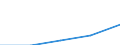 KN 49111000 /Exporte /Einheit = Preise (Euro/Tonne) /Partnerland: Zentralaf.republik /Meldeland: Eur27 /49111000:Werbedrucke und Werbeschriften, Verkaufskataloge und Dergl.