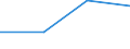 KN 49111000 /Exporte /Einheit = Preise (Euro/Tonne) /Partnerland: S.tome /Meldeland: Eur27 /49111000:Werbedrucke und Werbeschriften, Verkaufskataloge und Dergl.