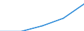 KN 49111000 /Exporte /Einheit = Preise (Euro/Tonne) /Partnerland: Kenia /Meldeland: Eur27 /49111000:Werbedrucke und Werbeschriften, Verkaufskataloge und Dergl.