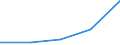 KN 49111000 /Exporte /Einheit = Preise (Euro/Tonne) /Partnerland: Tansania /Meldeland: Eur27 /49111000:Werbedrucke und Werbeschriften, Verkaufskataloge und Dergl.