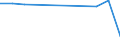 CN 49111090 /Exports /Unit = Prices (Euro/ton) /Partner: Belgium/Luxembourg /Reporter: Eur27 /49111090:Promotional and Advertising Material, Trade Catalogues and the Like (Excl. Paper and Paperboard of Heading 3704 for Graphic Reproductions)