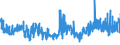 KN 49111090 /Exporte /Einheit = Preise (Euro/Tonne) /Partnerland: Italien /Meldeland: Eur27_2020 /49111090:Werbedrucke und Werbeschriften und Dergl. (Ausg. Verkaufskataloge)