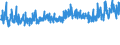 KN 49111090 /Exporte /Einheit = Preise (Euro/Tonne) /Partnerland: Norwegen /Meldeland: Eur27_2020 /49111090:Werbedrucke und Werbeschriften und Dergl. (Ausg. Verkaufskataloge)