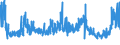 CN 49111090 /Exports /Unit = Prices (Euro/ton) /Partner: Finland /Reporter: Eur27_2020 /49111090:Trade Advertising Material and the Like (Other Than Commercial Catalogues)