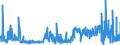 KN 49111090 /Exporte /Einheit = Preise (Euro/Tonne) /Partnerland: Faeroeer Inseln /Meldeland: Eur27_2020 /49111090:Werbedrucke und Werbeschriften und Dergl. (Ausg. Verkaufskataloge)