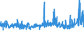 KN 49111090 /Exporte /Einheit = Preise (Euro/Tonne) /Partnerland: Tuerkei /Meldeland: Eur27_2020 /49111090:Werbedrucke und Werbeschriften und Dergl. (Ausg. Verkaufskataloge)