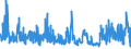 KN 49111090 /Exporte /Einheit = Preise (Euro/Tonne) /Partnerland: Litauen /Meldeland: Eur27_2020 /49111090:Werbedrucke und Werbeschriften und Dergl. (Ausg. Verkaufskataloge)